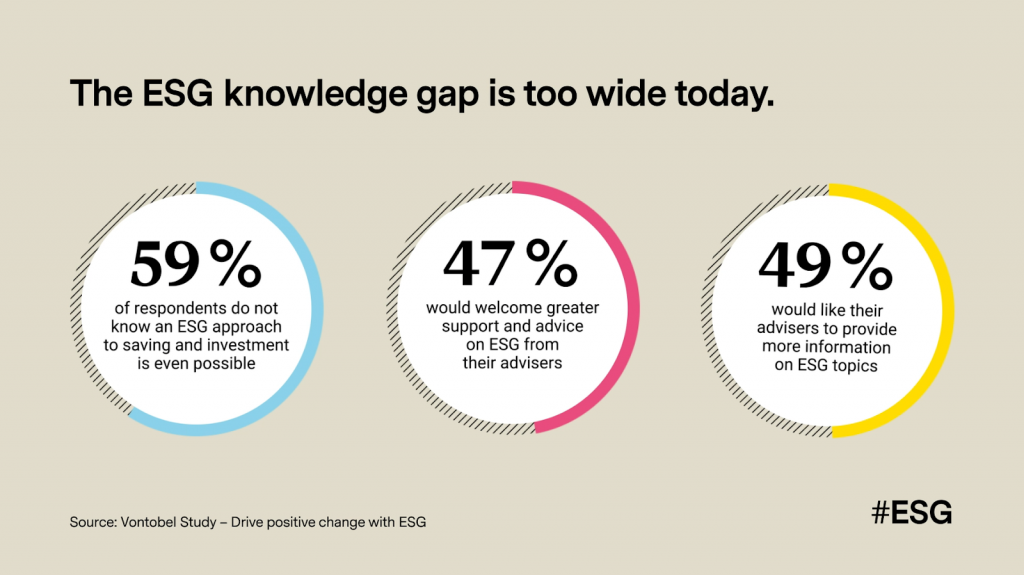 ESG knowledge gap is too wide today