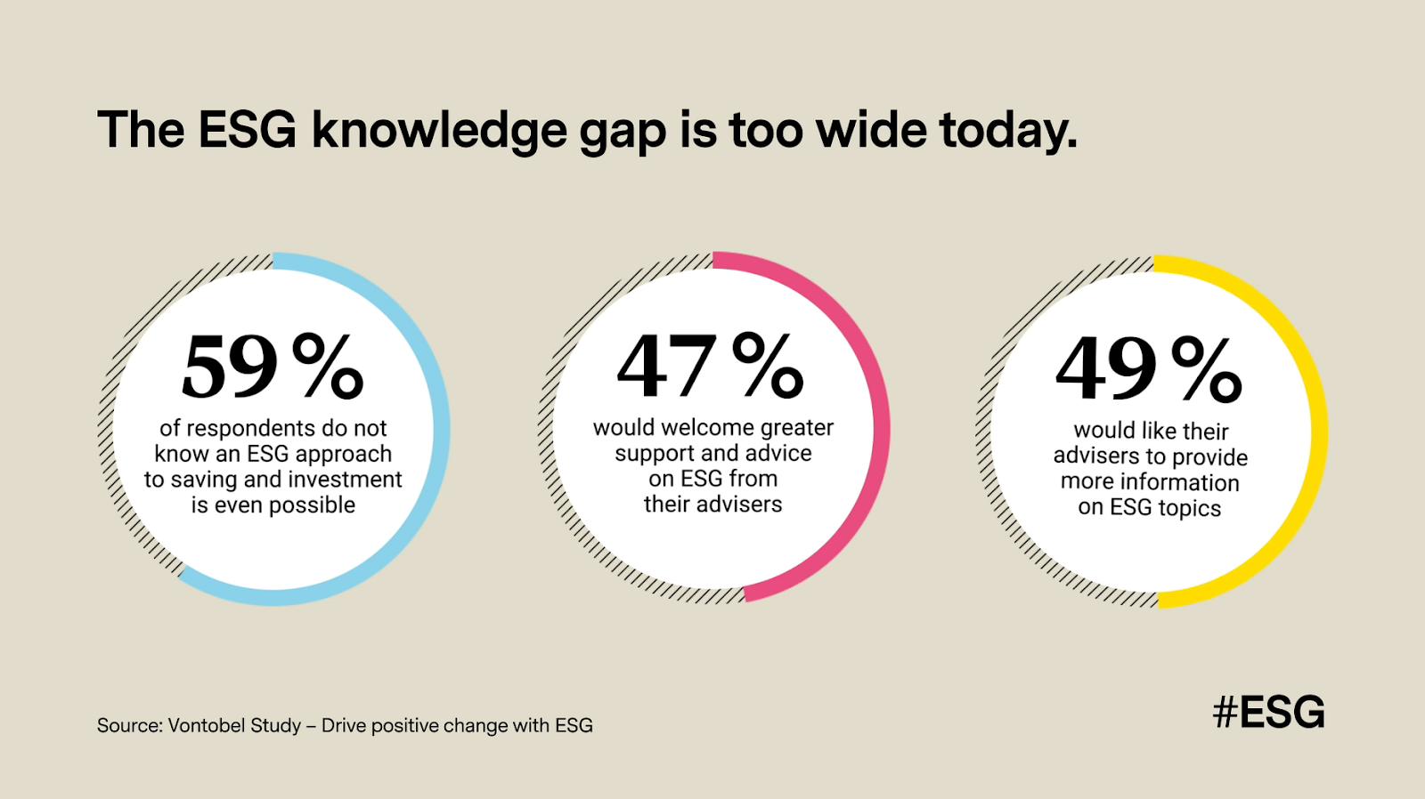 why the knowledge gap is too wide today