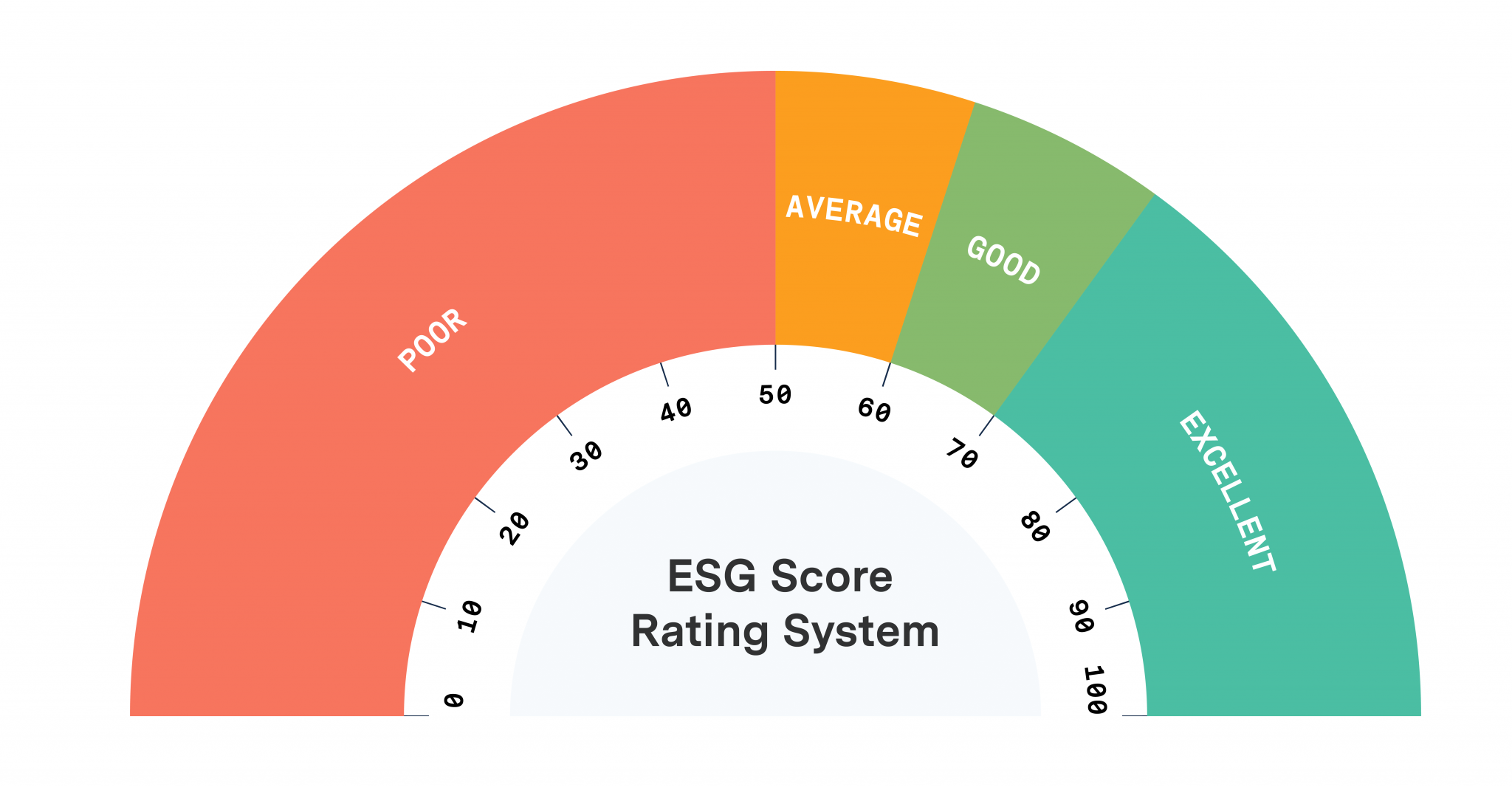 Importance Of ESG Score And How To Improve Bad ESG Score Hydrus importance-of-esg-score-and-how-to-improve-bad-esg-score-hydrus