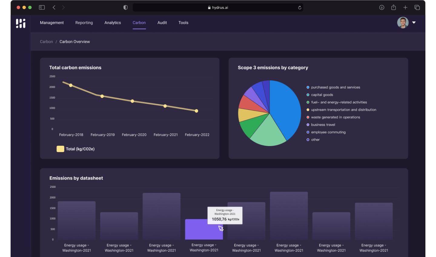 Carbon Sustainability Reporting