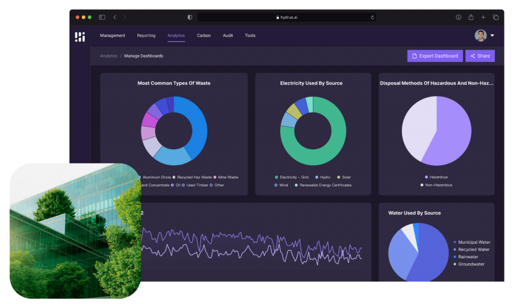 Sustainability Management Software